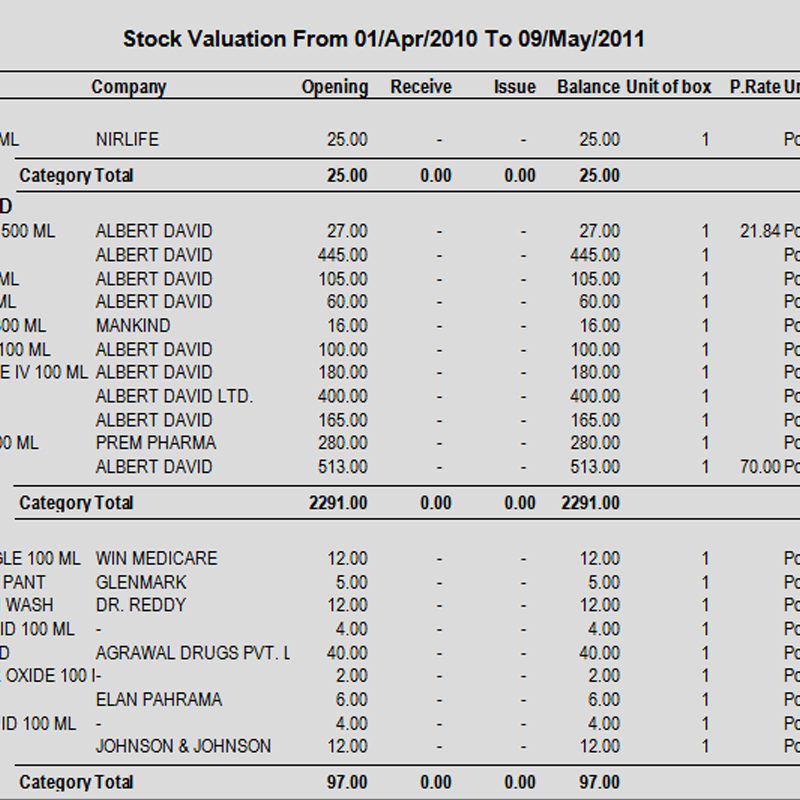 Stock Valuation Report