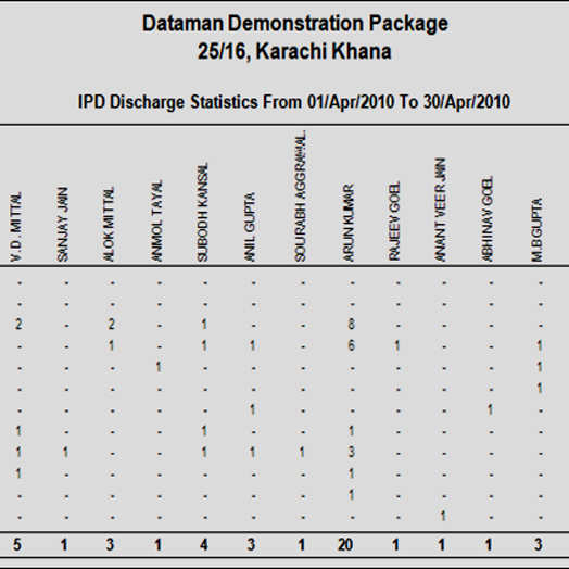IPD  Discharge Statistics