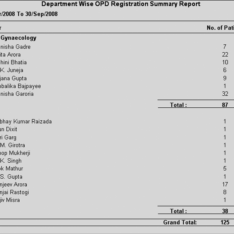 Department wise OPD Registrations